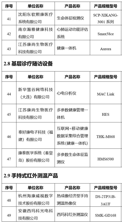 三部門聯合發布 智慧健康養老產品及服務推廣目錄 2020年版