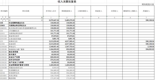 吳忠市農(nóng)業(yè)技術(shù)推廣服務(wù)中心2020年度部門決算公開(kāi)情況說(shuō)明